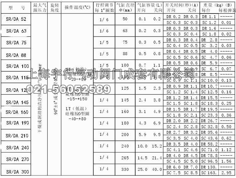 气动执行器开关时间和耗气量 AT气动执行器详细介绍(图15)