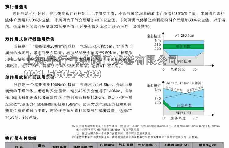 气动执行器扭矩算法 AT气动执行器详细介绍(图18)