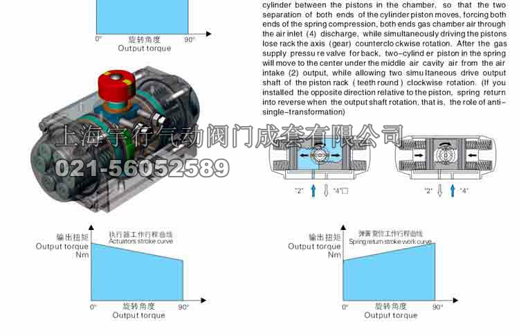 单作用气动执行器工作原理 AT气动执行器详细介绍(图17)