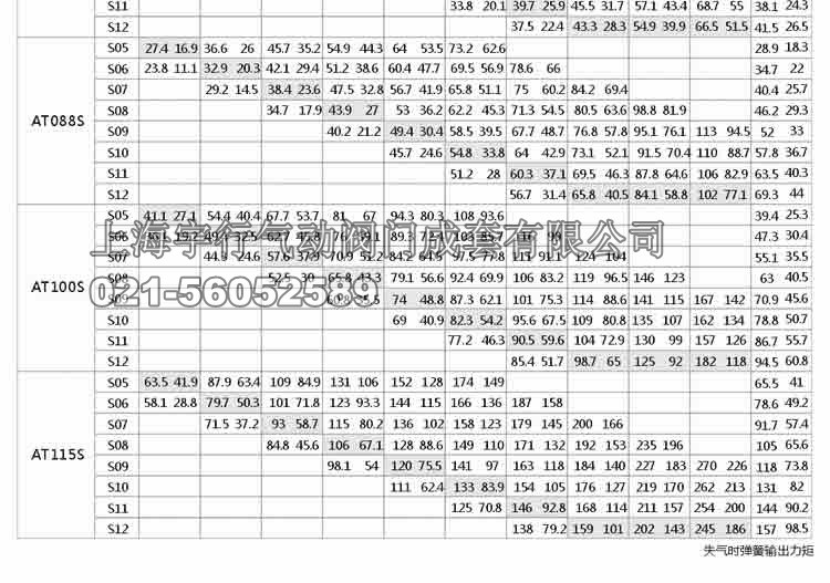 单作用气动执行器扭矩输出值 AT气动执行器详细介绍(图21)
