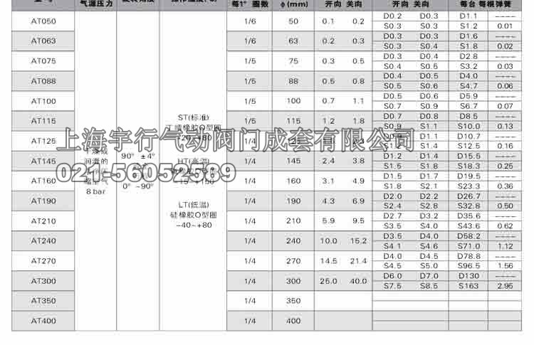 双作用气动执行器扭矩输出值 AT气动执行器详细介绍(图19)
