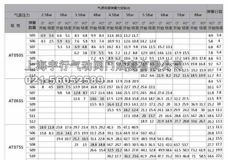 单作用气动执行器扭矩输出值 AT气动执行器详细介绍(图20)