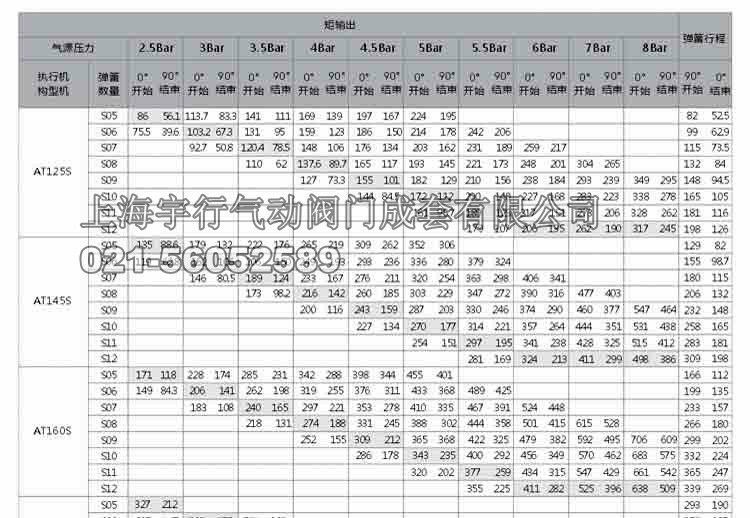 单作用气动执行器扭矩输出值 AT气动执行器详细介绍(图22)