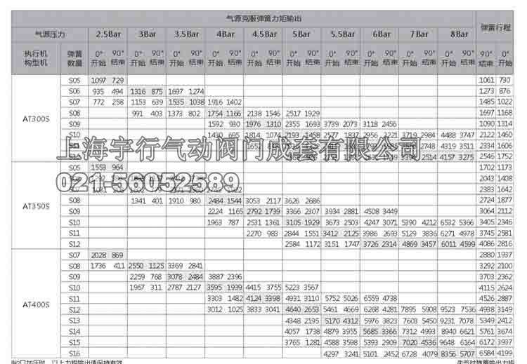 单作用气动执行器扭矩输出值 AT气动执行器详细介绍(图24)