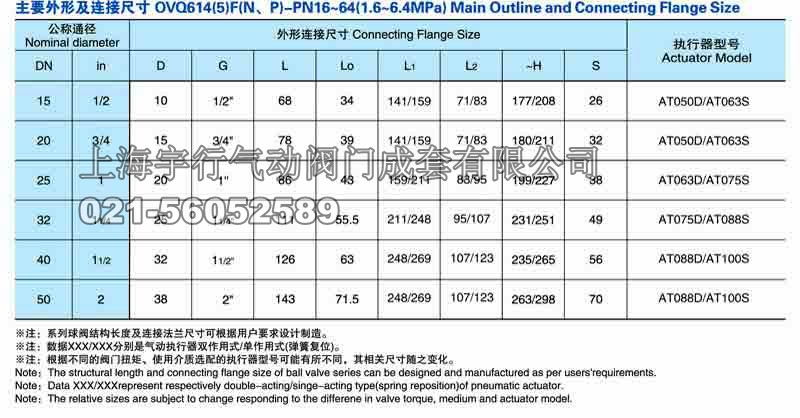 Q614F/Q615F气动三通内螺纹球阀尺寸 气动内螺纹三通球阀Q611F-16P DN25,气动内螺纹三通球阀L型T型(图9)