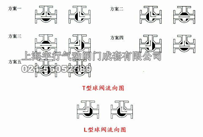 气动三通球阀T型和L型之间的区别(图3)