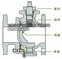 球阀结构（图），O型|V型球阀结构原理(图4)