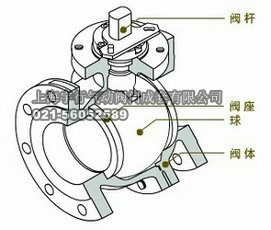 球阀的种类及分类(图5) 球阀的种类及分类(图5)